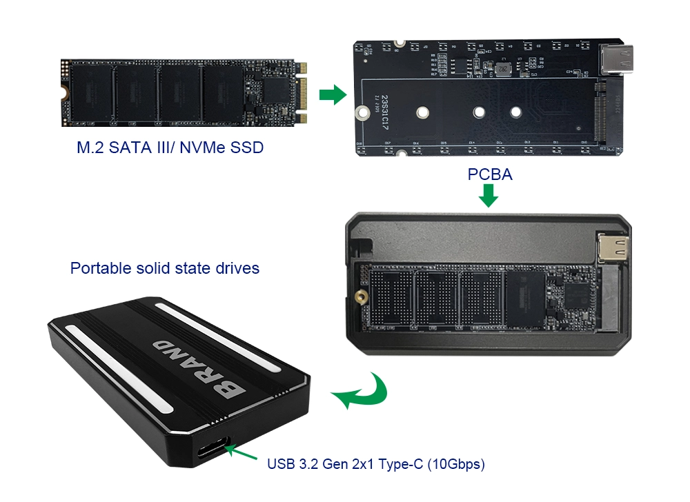 Installation Diagram for portable solid state drive